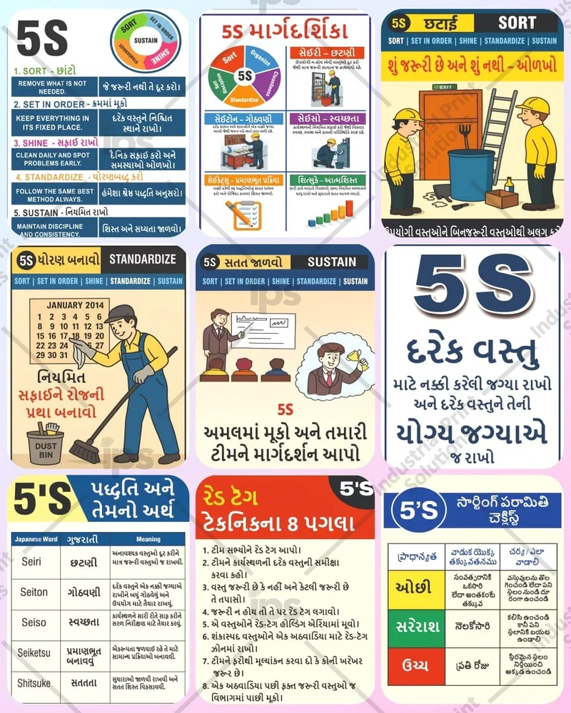 5S Posters in gujarati , 9 types, 12by18 inch with lamination